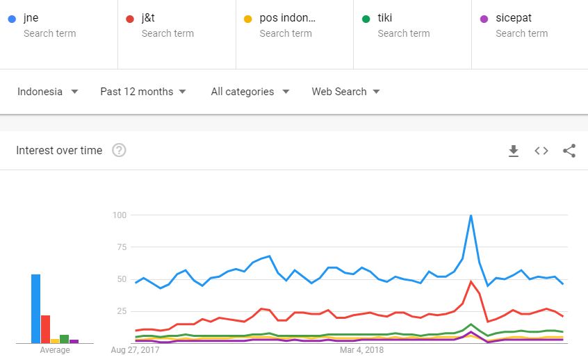 Grafik Pertumbuhan Grafik Pertumbuhan
