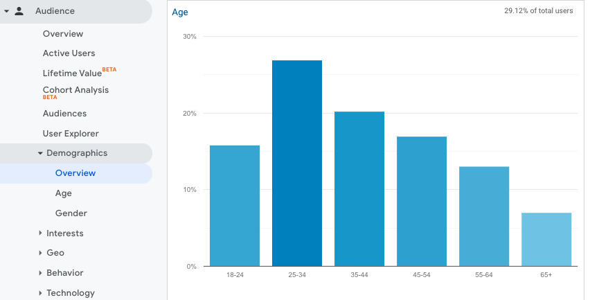Gambar: Semrush Blog Gambar: Semrush Blog