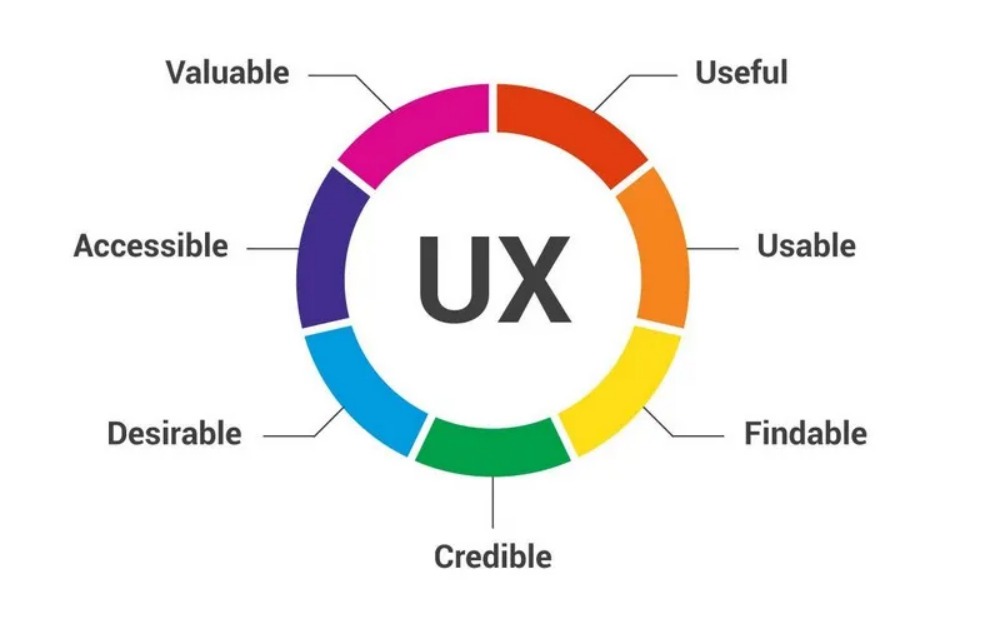Gambar: UXDesign