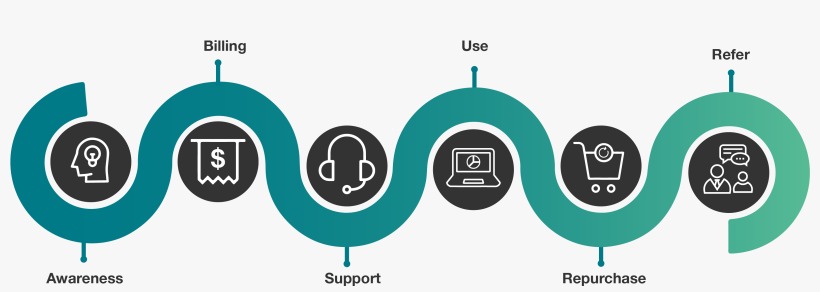 Ilustrasi tahap customer journey
Gambar: Nicepng Ilustrasi tahap customer journey
Gambar: Nicepng