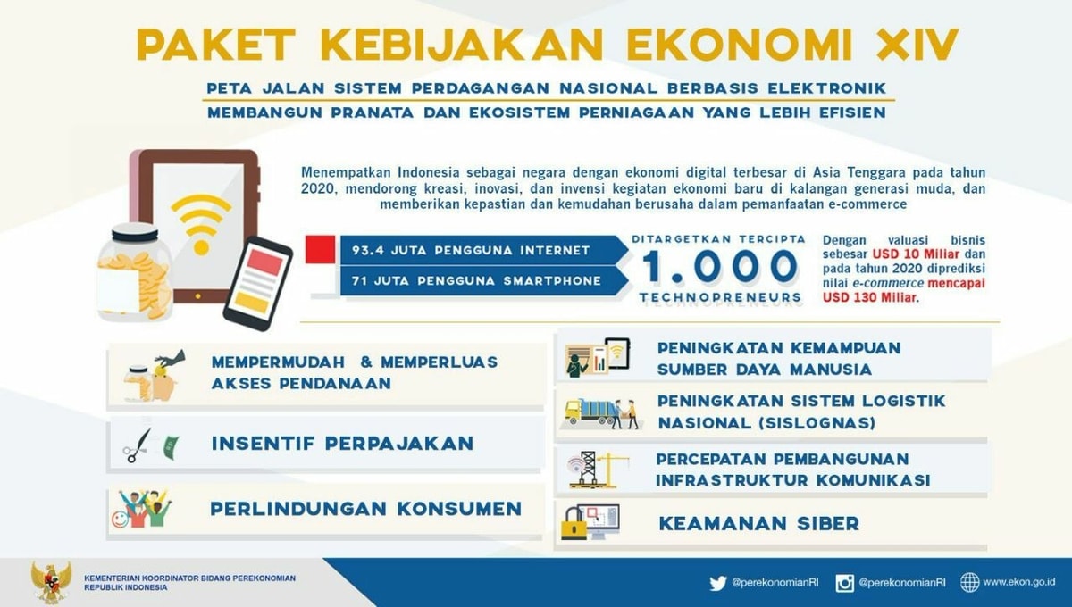 Pemerintah Sudah Mengeluarkan Peraturan Presiden untuk E-commerce