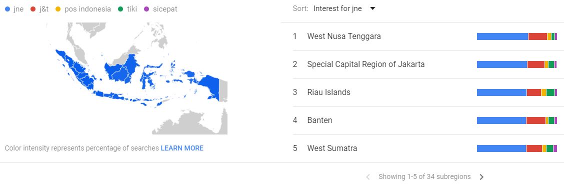 Grafik pencarian terpopuler Grafik pencarian terpopuler