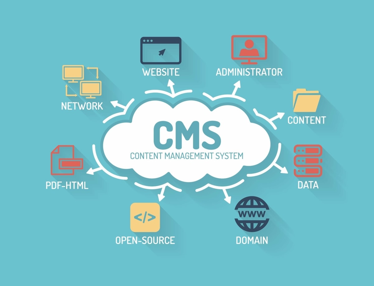 Ilustrasi berbagai fungsi CMS
Gambar: cityhost.ua Ilustrasi berbagai fungsi CMS
Gambar: cityhost.ua