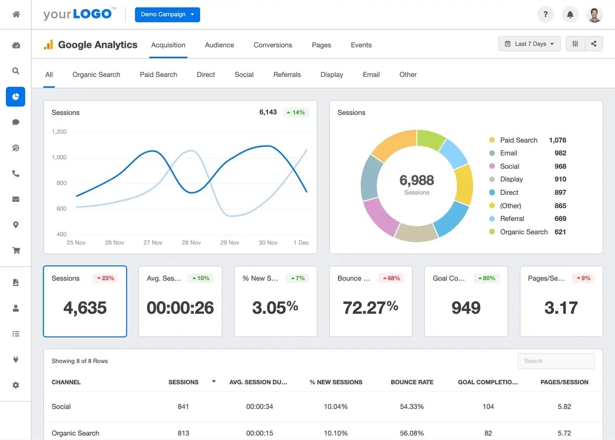 Gambaran dashboard Google Analytics
Gambar: Google Gambaran dashboard Google Analytics
Gambar: Google