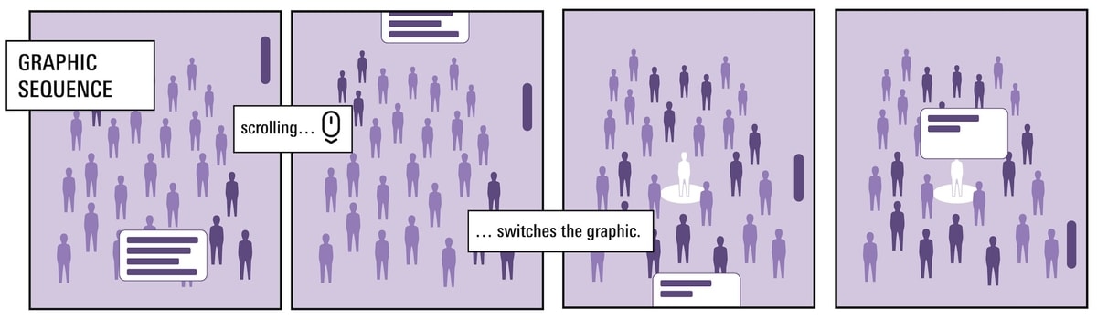 Ilustrasi scrollytelling
Gambar: data.europa.eu Ilustrasi scrollytelling
Gambar: data.europa.eu