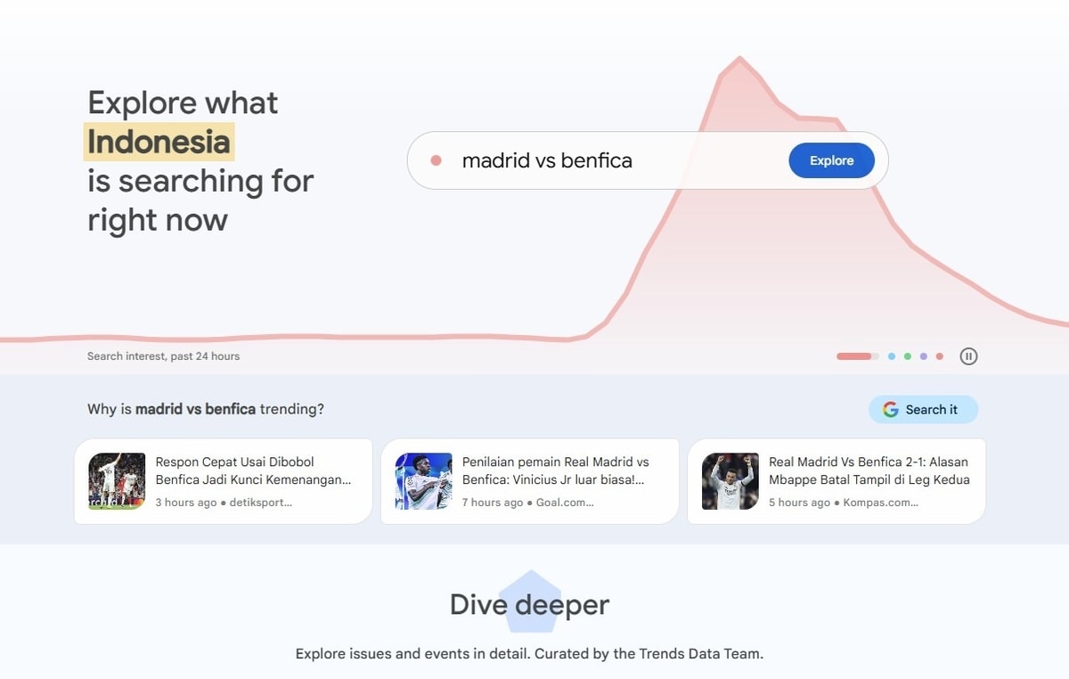 Google Trends
Gambar: Google
