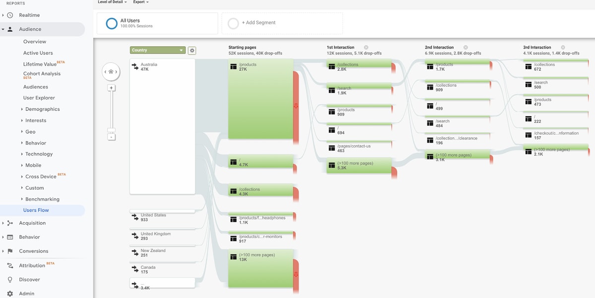 Gambar: Semrush Blog Gambar: Semrush Blog