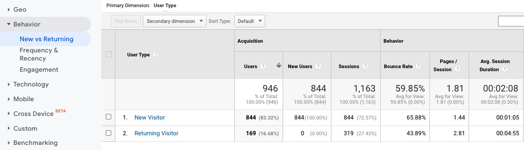 Gambar: Semrush Blog Gambar: Semrush Blog