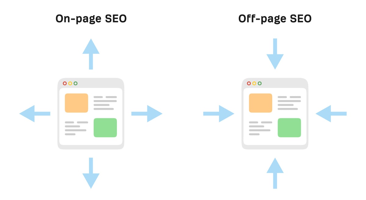 Gambar: Ahrefs