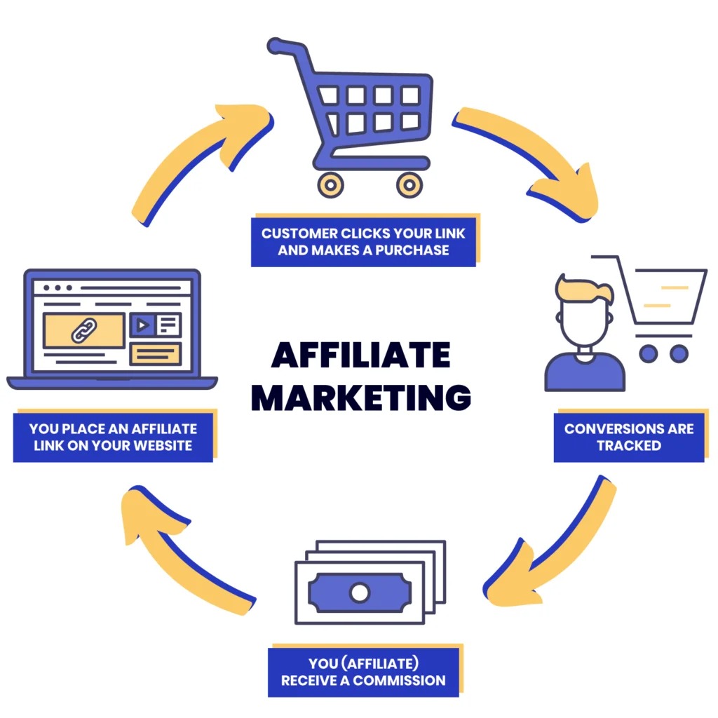 Bisnis affiliate marketing
Gambar: authorityhacker.com Bisnis affiliate marketing
Gambar: authorityhacker.com