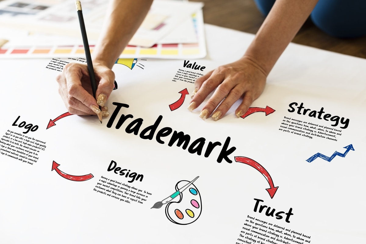Daftar merek
Gambar: Shutterstock Daftar merek
Gambar: Shutterstock