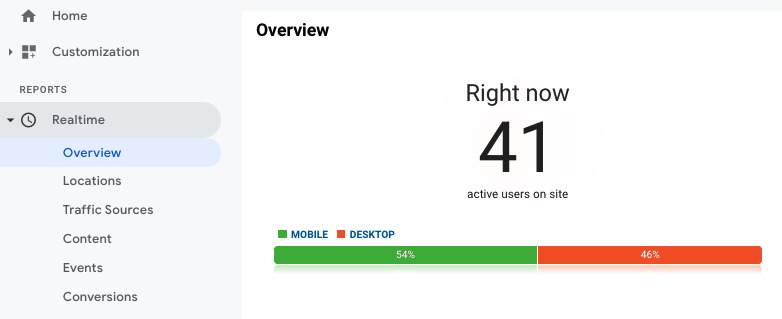 Gambar: Semrush Blog Gambar: Semrush Blog