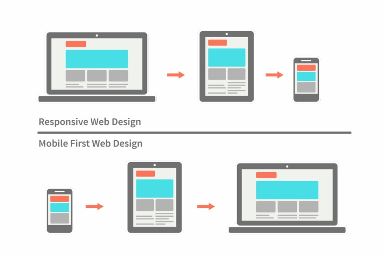Gambar: Wishdesk Gambar: Wishdesk