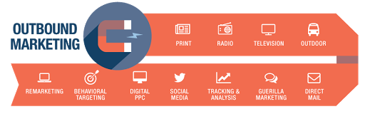 Cara cara outbound marketing Cara cara outbound marketing
