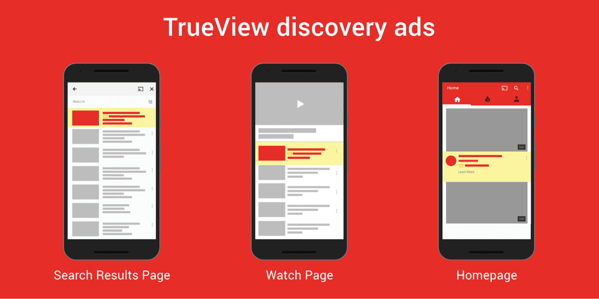 YouTube Ads
Gambar: oberlo.com YouTube Ads
Gambar: oberlo.com